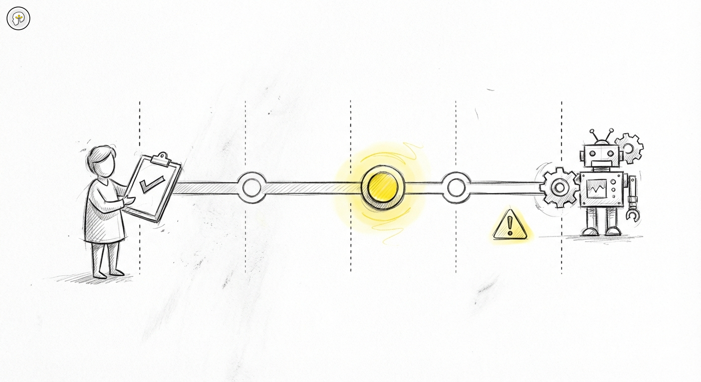 Part 5: Permission modes — matching AI autonomy to your risk threshold
